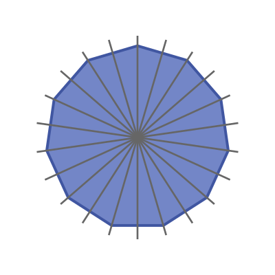 Lines of symmetry of a regular nonangon