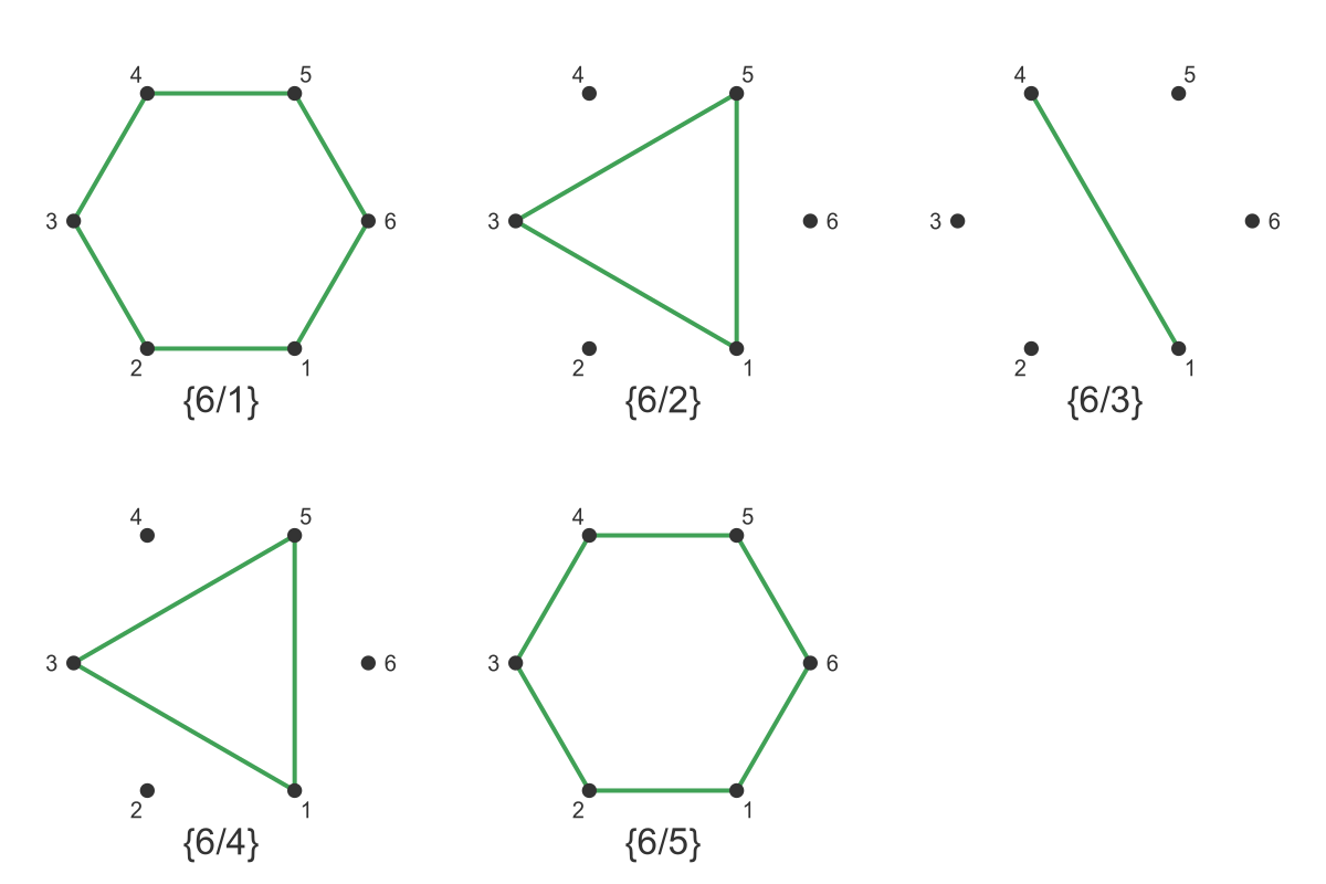 Regular hexogram