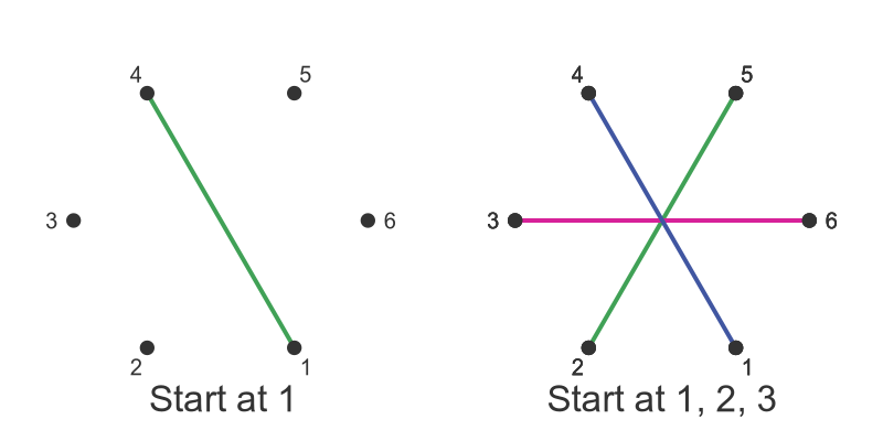 Regular hexogram