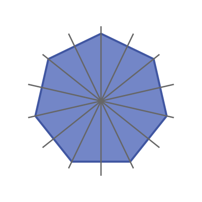 Lines of symmetry of a regular nonangon