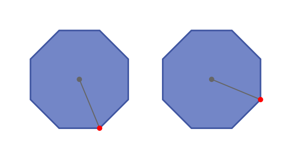 Lines of symmetry of a regular octagon