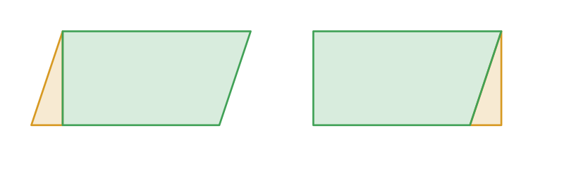 Area of a parallelogram