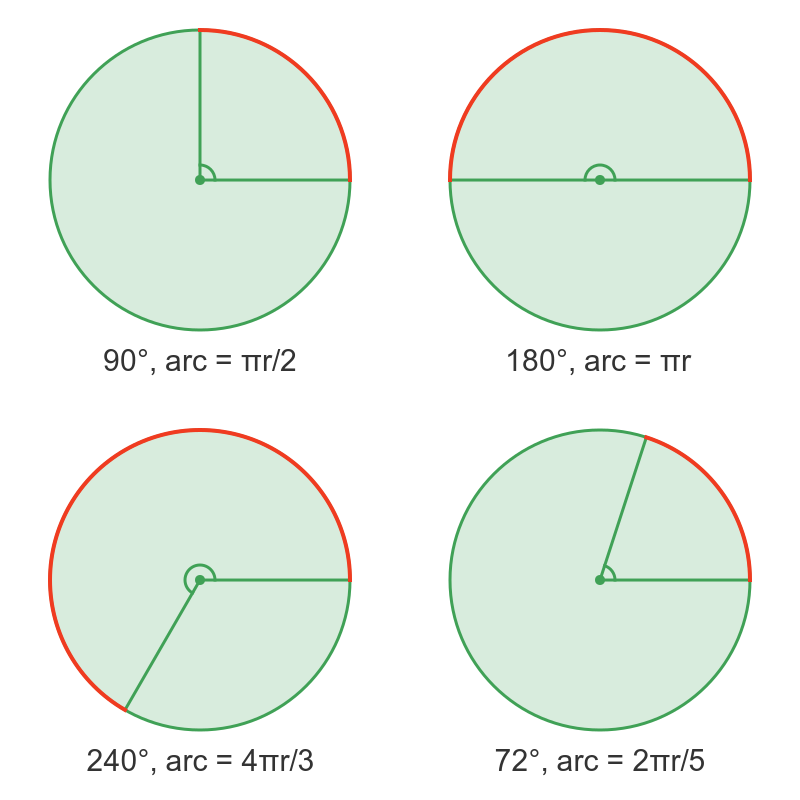 Arc of a circle