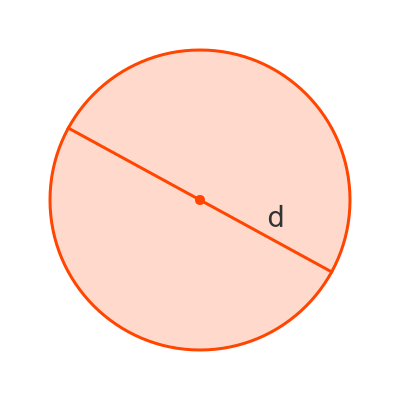 Radius of circle