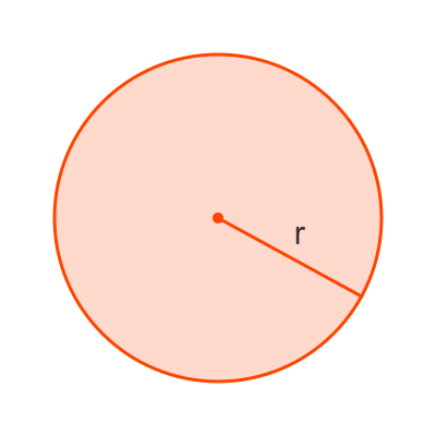 Radius of circle