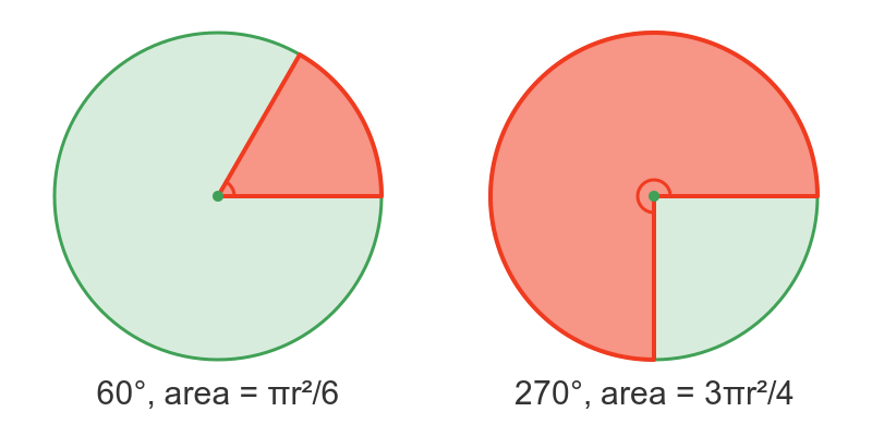 Sector of a circle