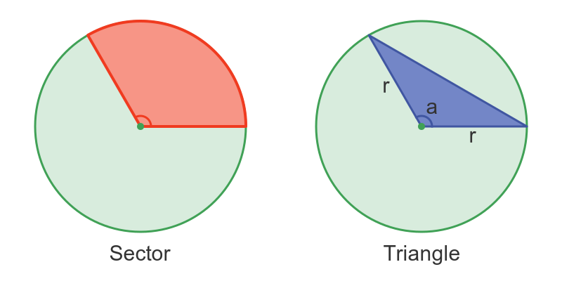 Segment of a circle