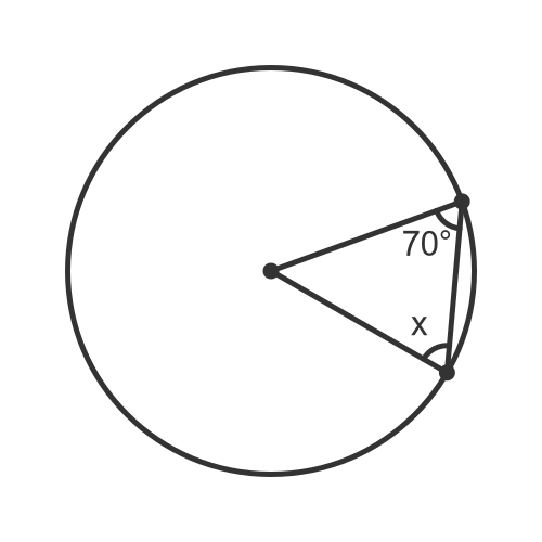 Two radii form an isosceles triangle