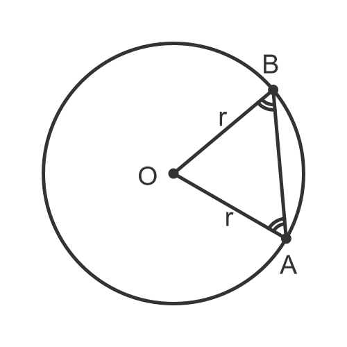 Two radii form an isosceles triangle