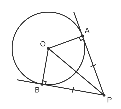 Two tangents intuitive proof