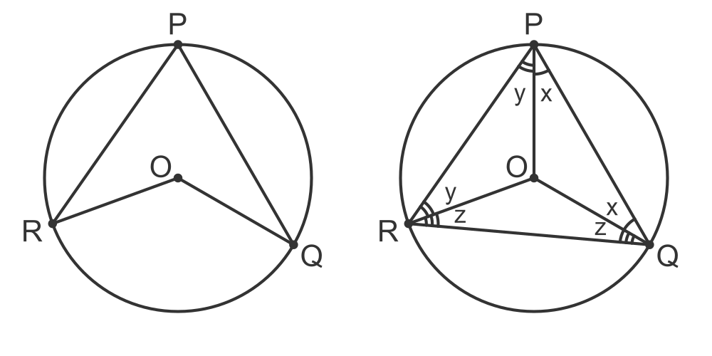 Angle at the centre of a circle proof