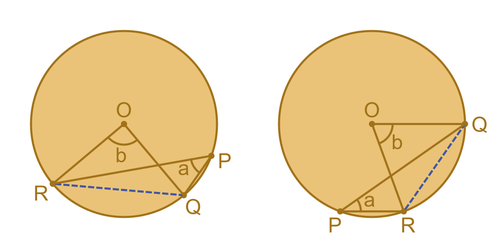 Angle at the centre of a circle alternative