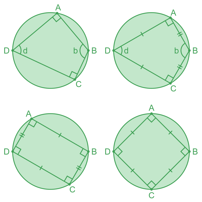 Cyclic quadrilateral where BD is a diameter
