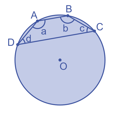 Cyclic quadrilateral not containing )