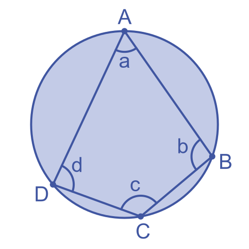 Cyclic quadrilateral