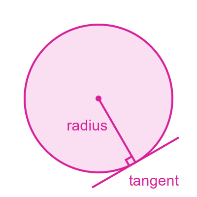 Tangent and radius