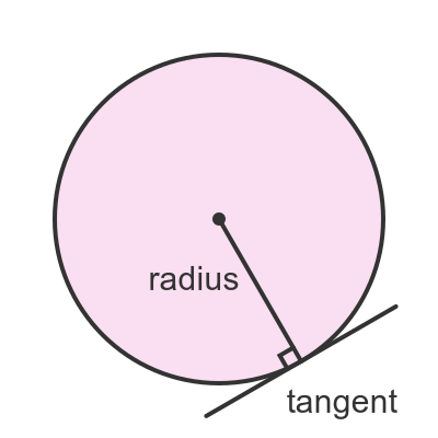 Tangent and radius