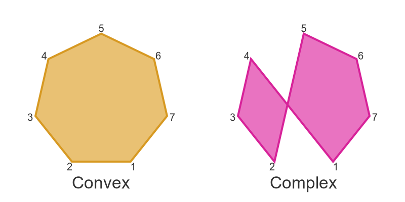 Convex heptagon and complex heptagon