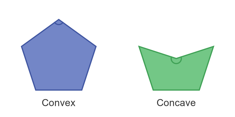 Convex pentagon and concave pentagon