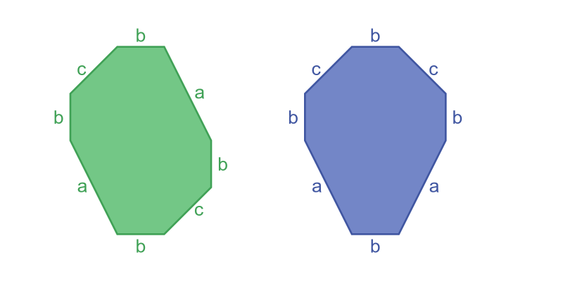 Incongruent shapes different side ordering