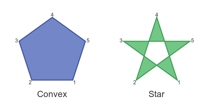 Star polygon