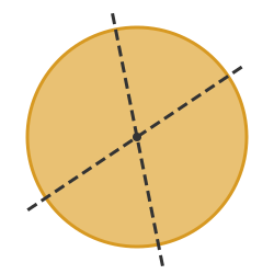 Line symmetry of circle