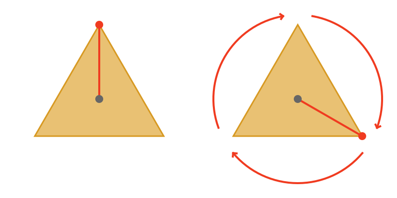 Rotational symmetry of equilateral triangle