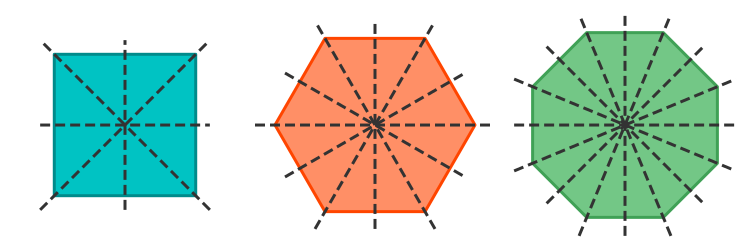 Line symmetry of regular polygon