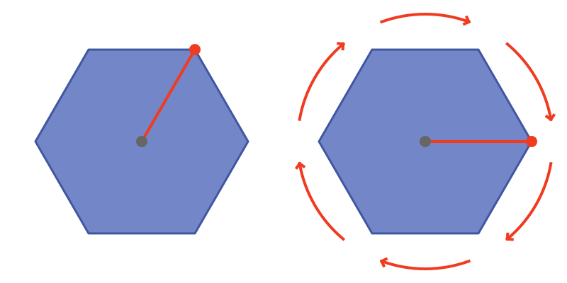 Rotational symmetry of hexagon