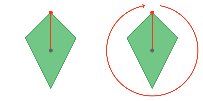 Rotational symmetry of kite