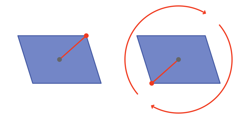 Rotational symmetry of parallelogram