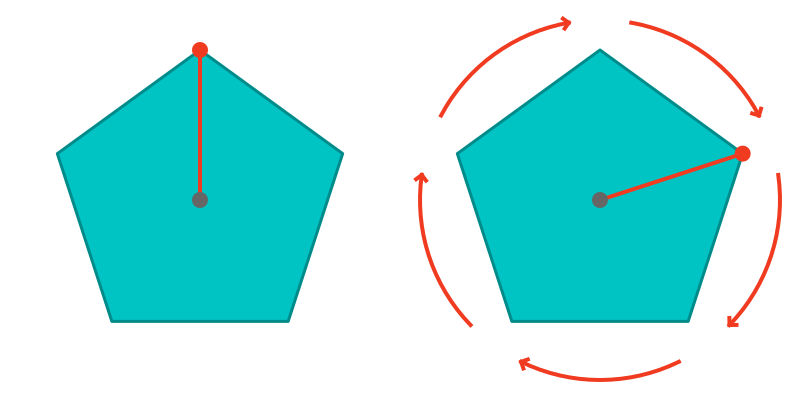 Rotational symmetry of pentagon