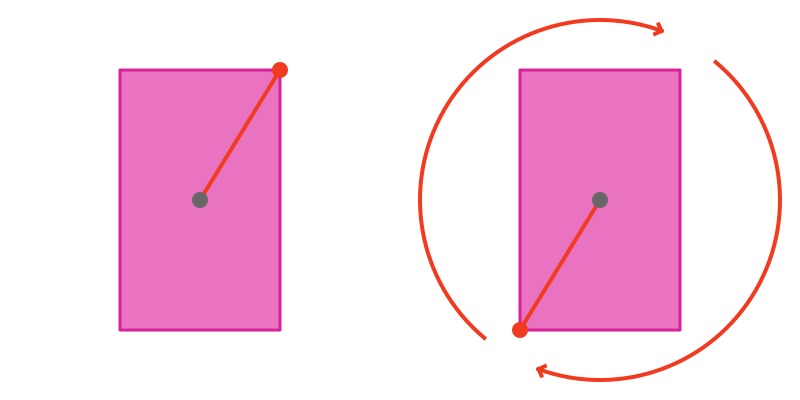 Rotational symmetry of rectangle