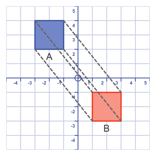 Translating a shape in the x and y directions