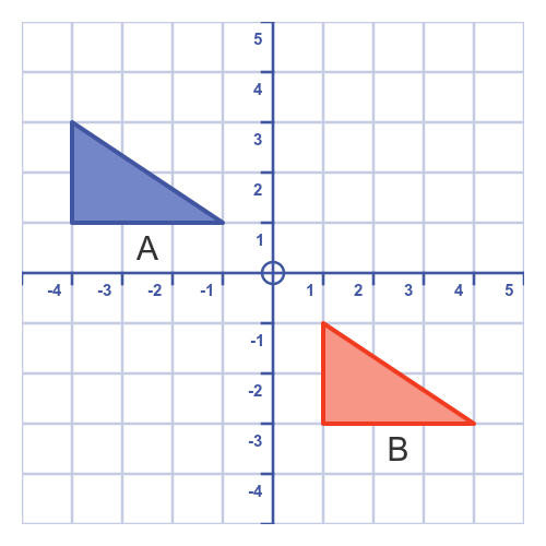 Translating a shape