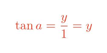 Tangent function