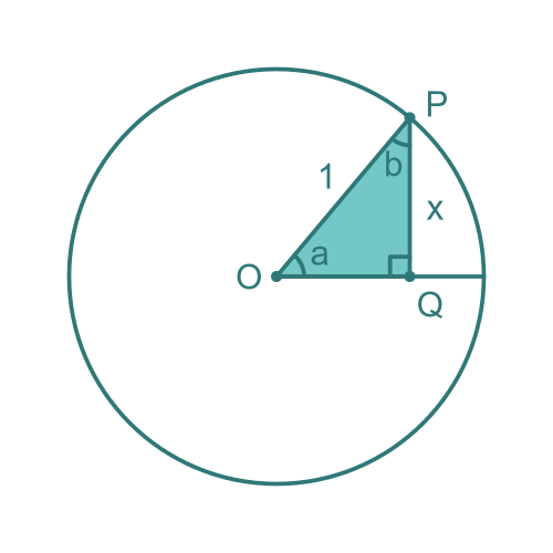 Cosine function