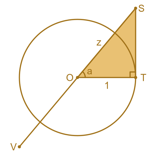 Secant