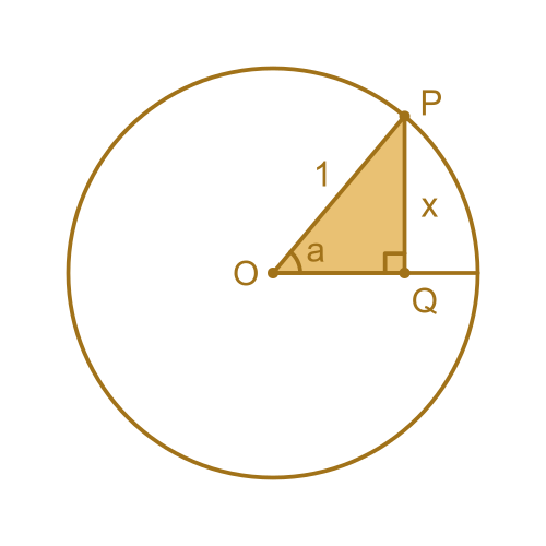 Sine function