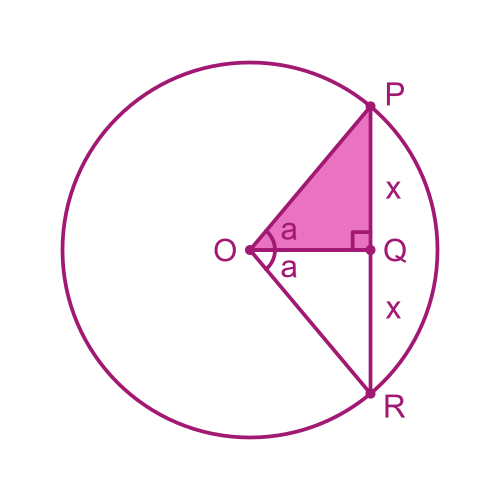 Sine function