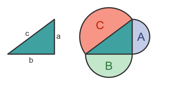 Pythagoras triangle