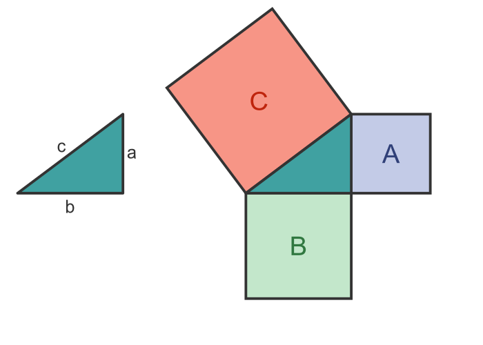 Pythagoras triangle