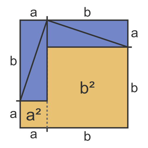 Pythagoras' visual proof