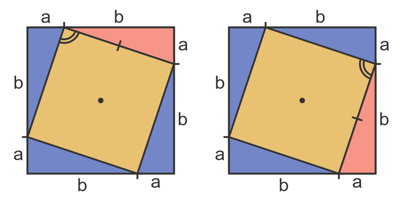 Pythagoras' visual proof