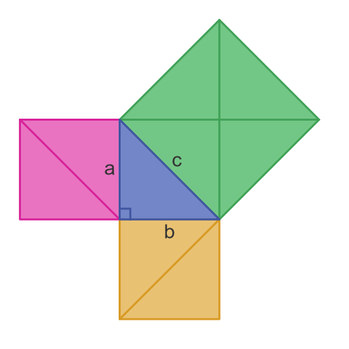 Pythagoras triangle example 1 1