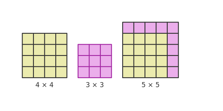 Pythagoras triangle with squares