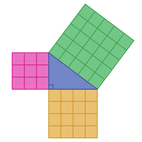 Pythagoras triangle with squares