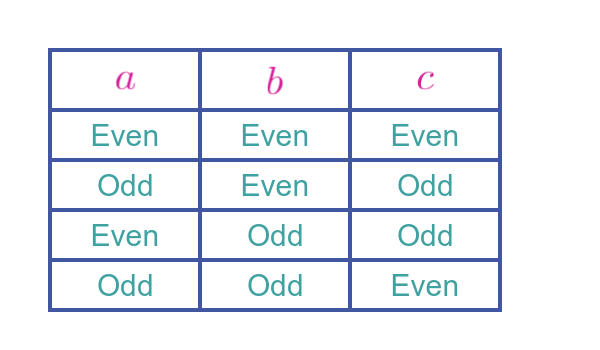 Pythagoras triples odd/even