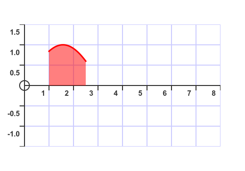 Filling a graph