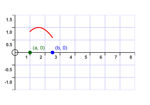 Filling a graph